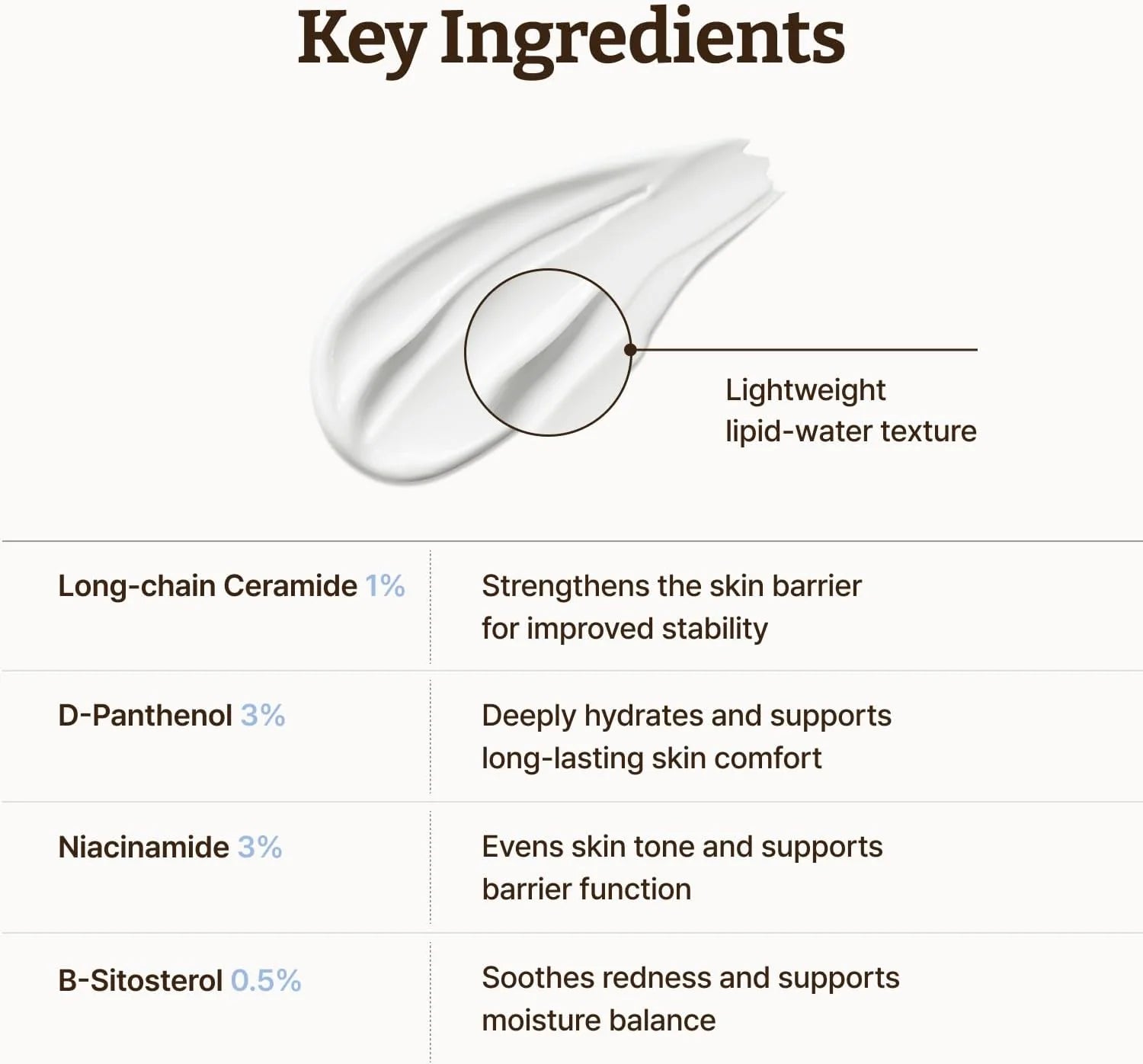 Sejas krēms ar keramīdiem Dr. Reju-All Advanced LC-Ceramide Barrier Cream