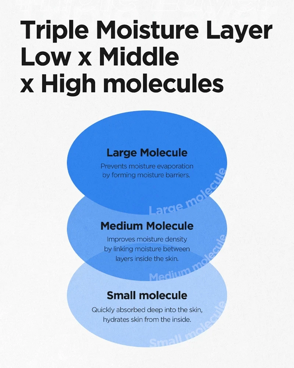 Mitrinoša esence ar hialuronskābi Isntree Hyaluronic Acid Water Essence