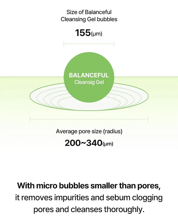 Nomierinošs gels sejas mazgāšanai Torriden BALANCEFUL Cleansing Gel