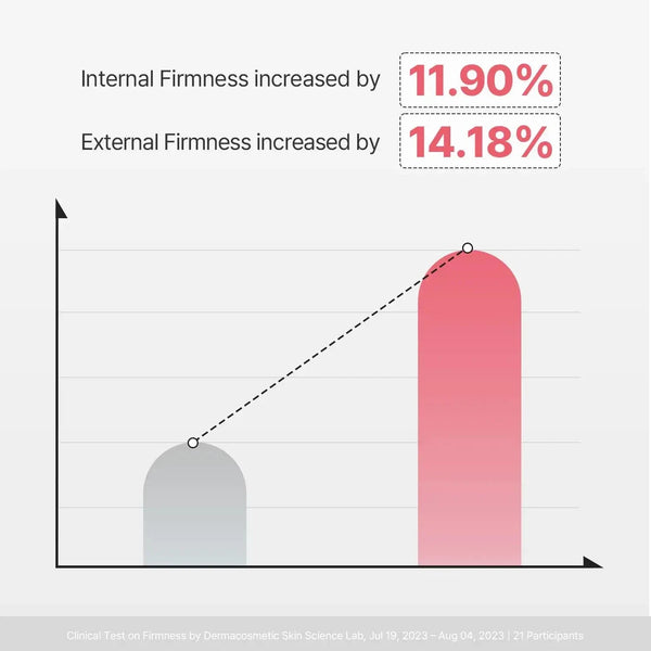 Gelveida maska ar liftinga efektu Torriden Cellmazing Firming Gel Mask