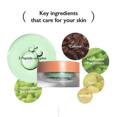 Pretnovecošanās krēms ar sastāvā iekļautu peptīdu kompleksu Haruharu Wonder Centella Phyto & 5 Peptide Concentrate Cream  Haruharu WONDER   